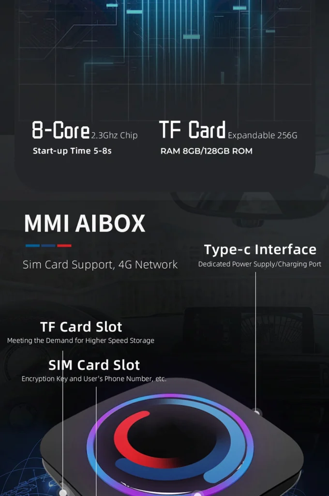 Infographic showcasing the MMI AI Box with an 8-core 2.3GHz chip offering a fast start-up time of 5-8 seconds. It highlights a TF card slot with expandable storage up to 256GB, 8GB RAM, and 128GB ROM. Features include SIM card support for 4G network connectivity and a Type-C interface for dedicated power supply and charging. The image also displays the TF card and SIM card slots for enhanced speed and encryption.