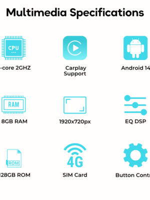 Multimedia specifications